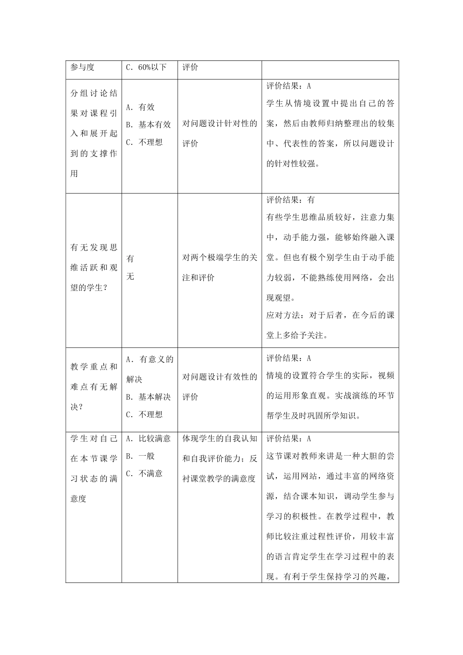 初中政治《受人尊重的奥秘》设计方案_第3页
