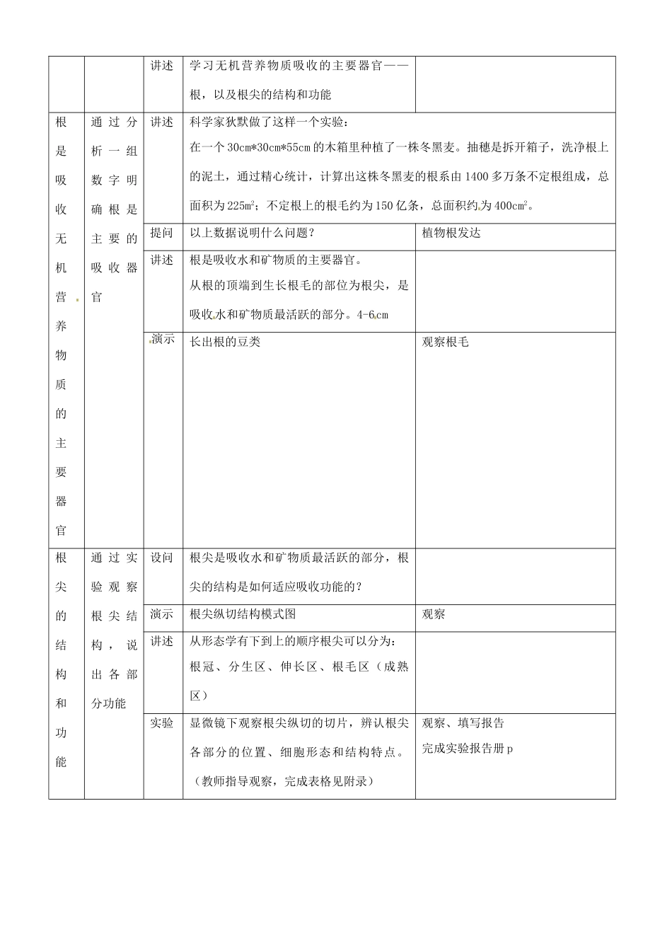 第四章 第一节 植物的营养 教案2_第2页