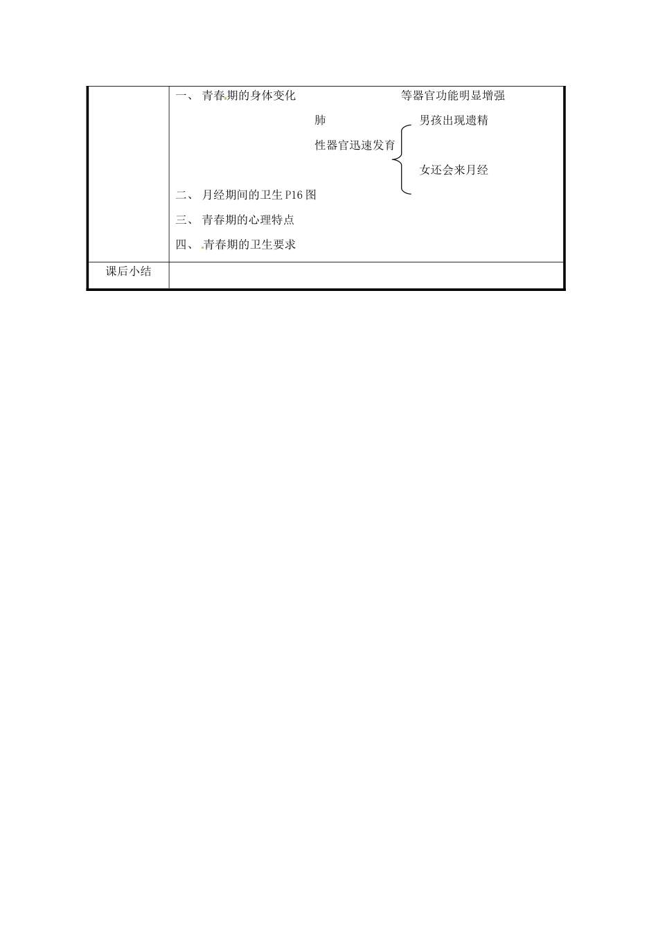 北京市和平北路学校七年级生物下册《4.1.3 青春期》教案 新人教版_第3页