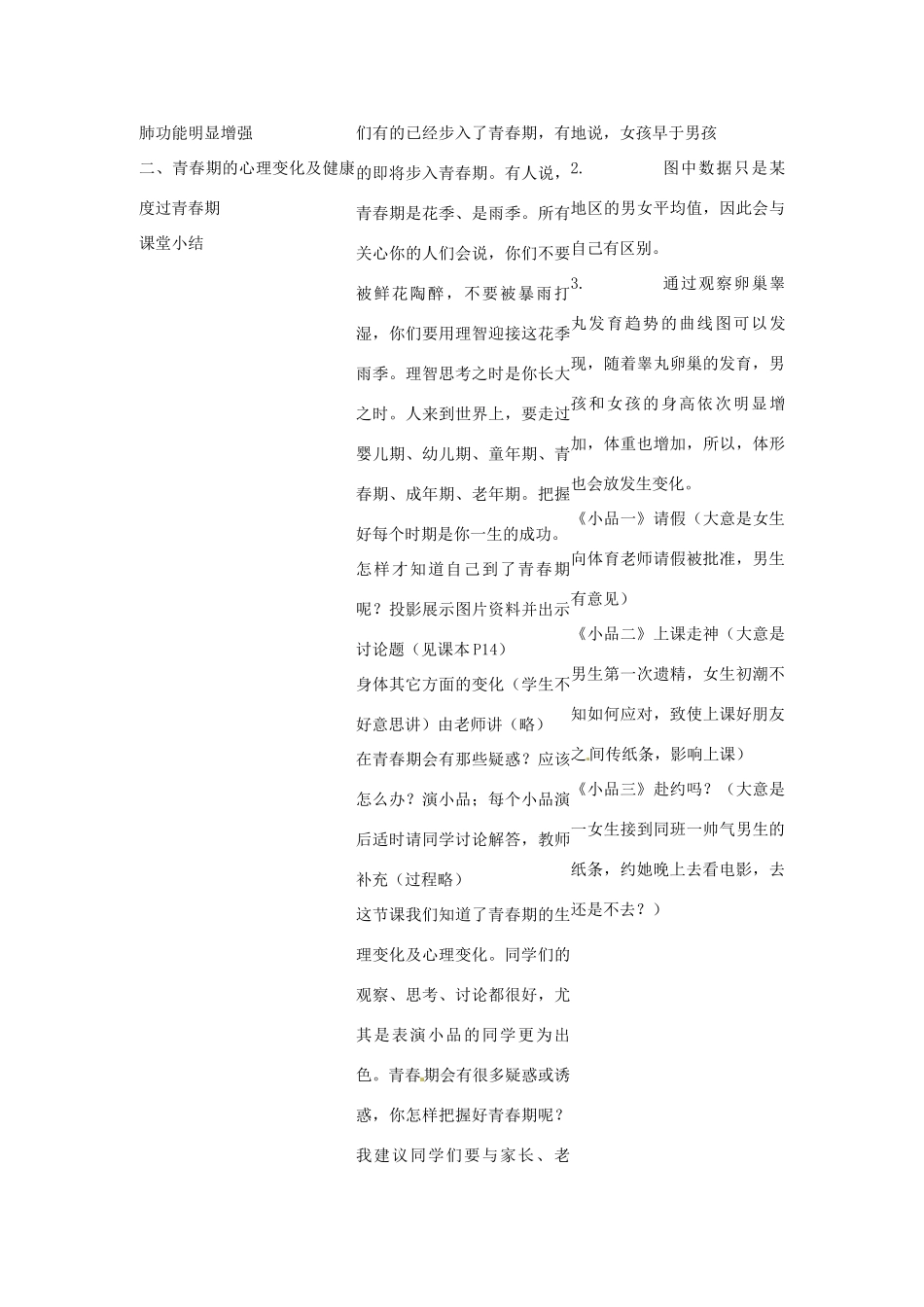 广东省东莞市寮步信义学校七年级生物下册《1.3 青春期》教案 新人教版_第2页