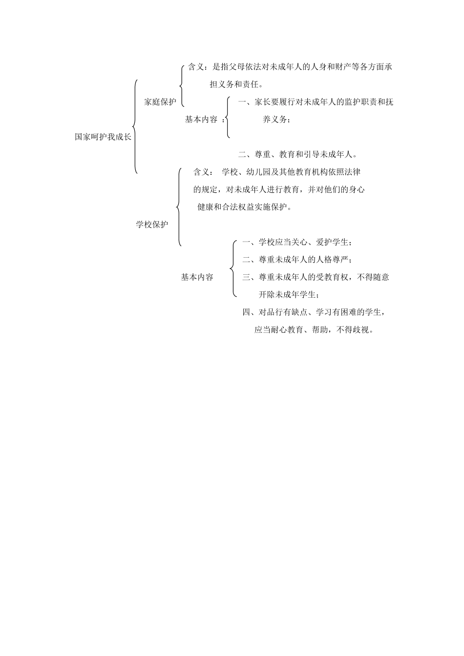 七年级政治下册 第十一课《我是中国小公民》第二课时《国家呵护我成长》教学设计（一） 陕教版_第3页