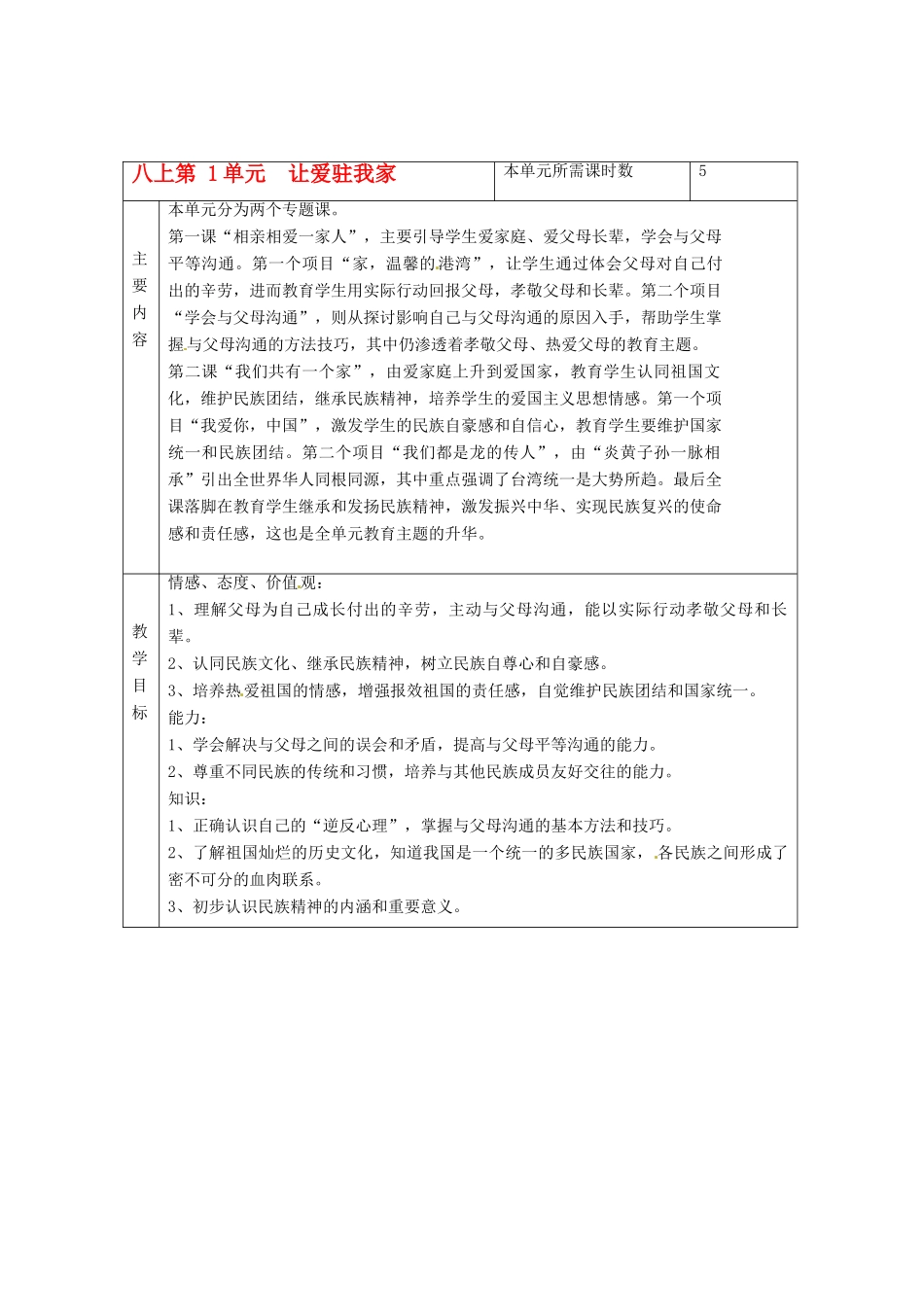 山东省邹平县实验中学八年级政治 第一单元单元备课_第1页
