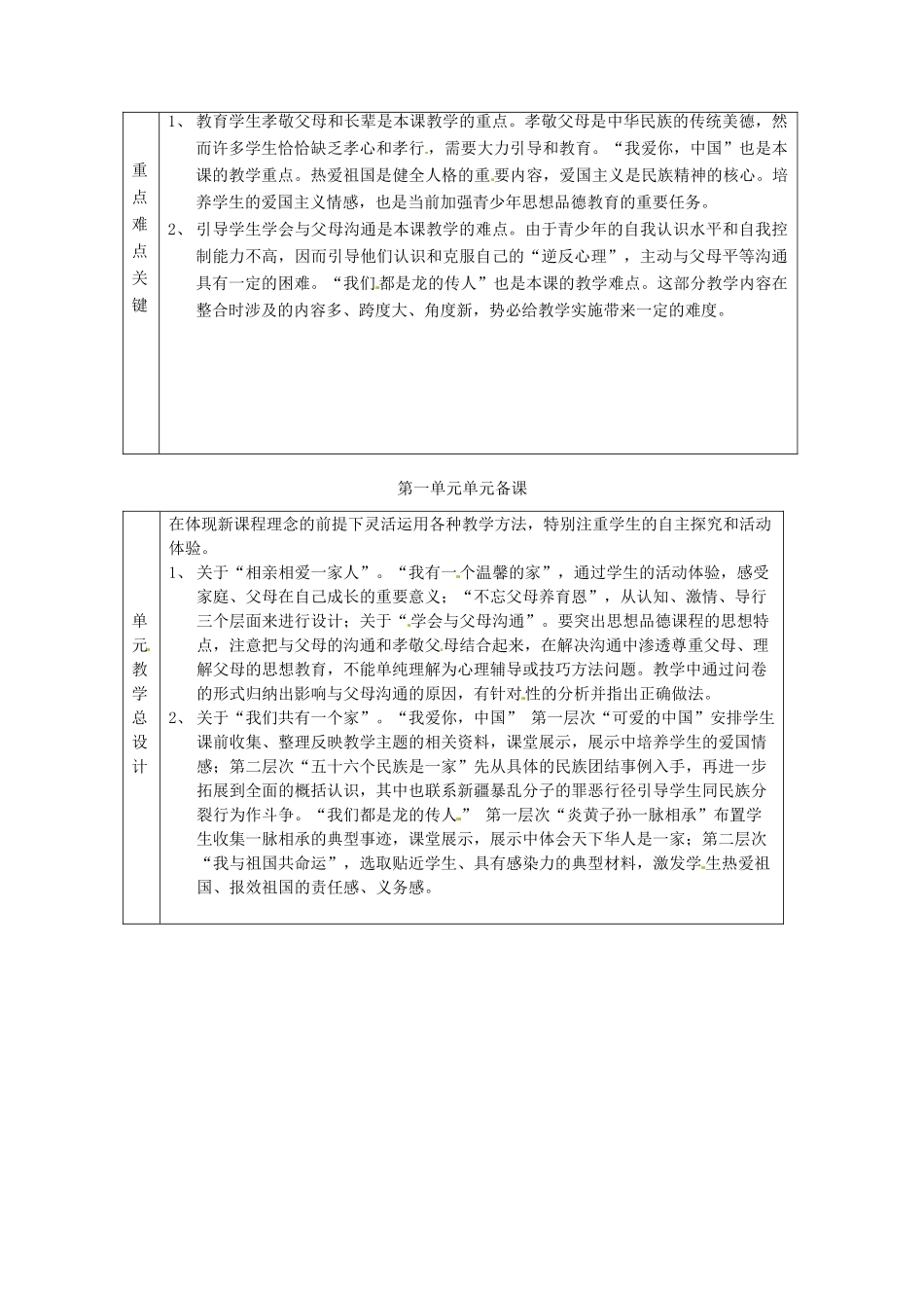 山东省邹平县实验中学八年级政治 第一单元单元备课_第2页