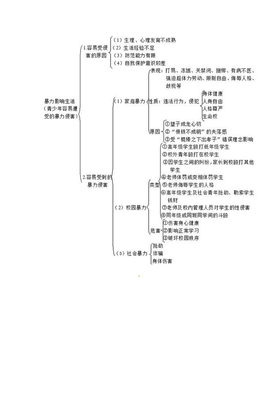 八年级政治下册 第二单元《明辨善恶是非》教案 北师大版_第3页