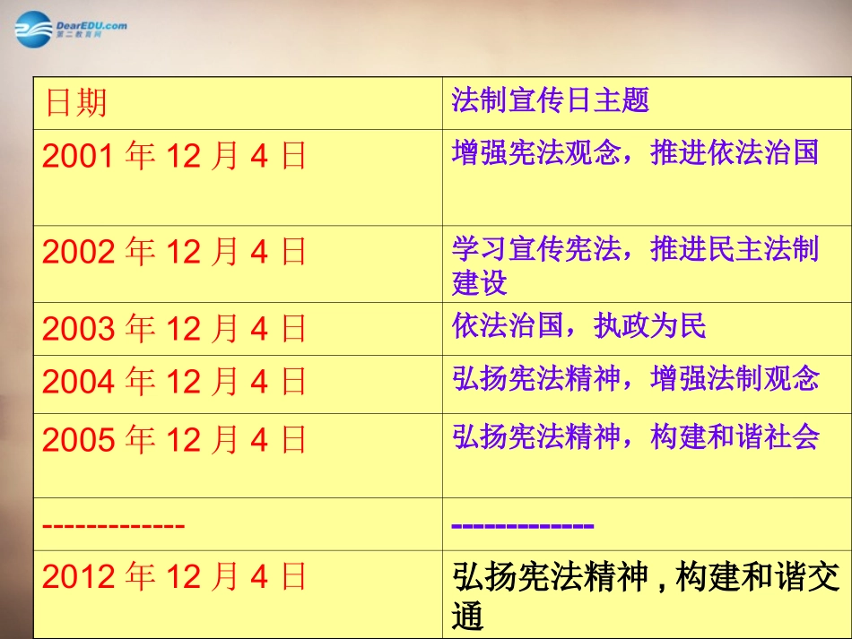 山东省邹平县实验中学八年级政治下册《第十六课 第一框 宪法是国家的根本大法》课件 鲁教版_第2页
