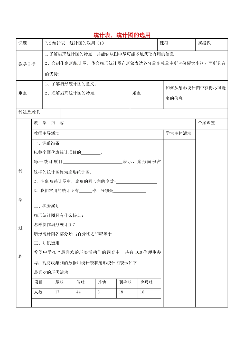 八年级数学下册 7.2 统计表，统计图的选用教案1 （新版）苏科版-（新版）苏科版初中八年级下册数学教案_第1页