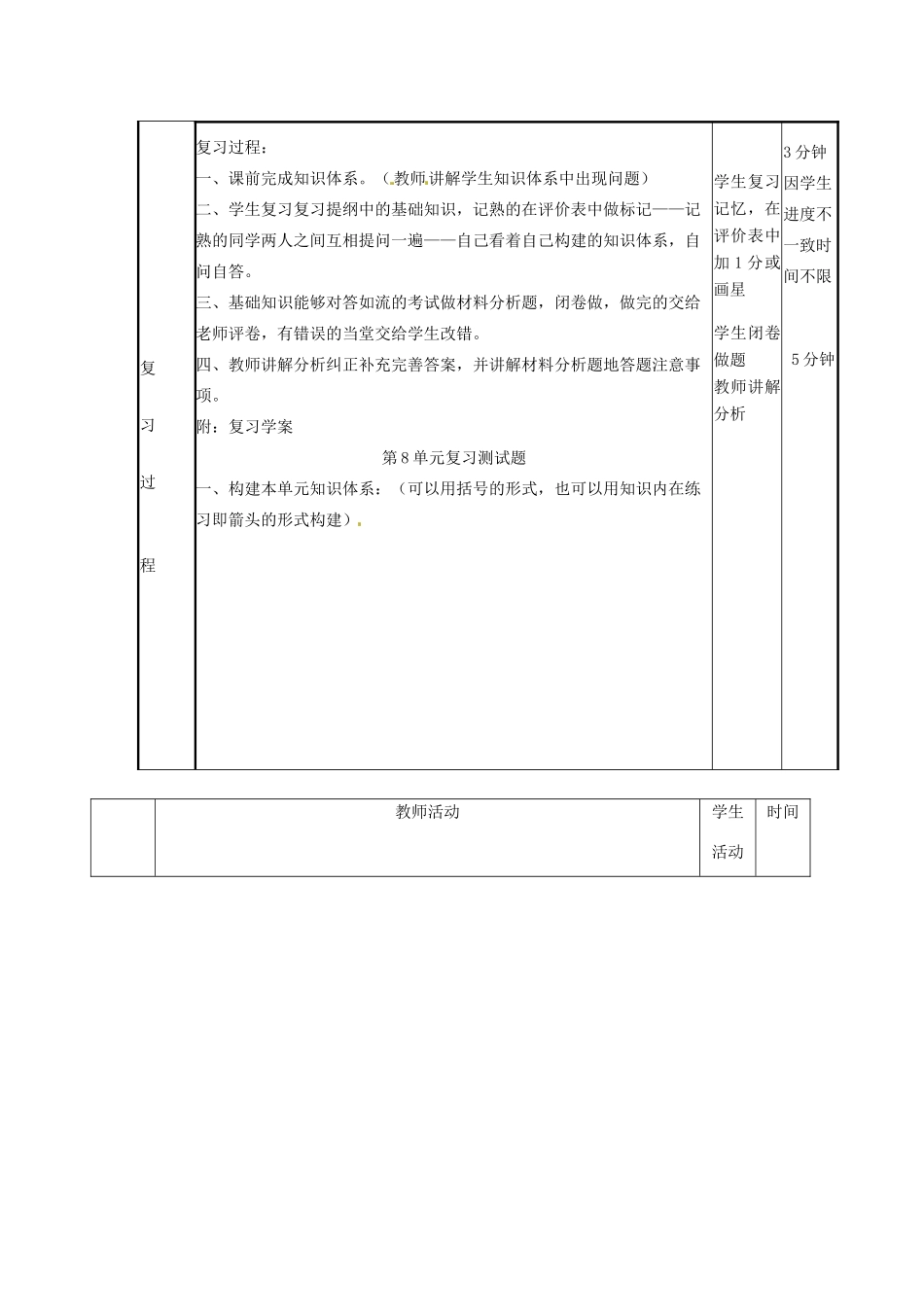 山东省邹平县实验中学七年级政治下册《第八单元 分辨是非 对自己行为负责》教案（2） 鲁教版_第2页