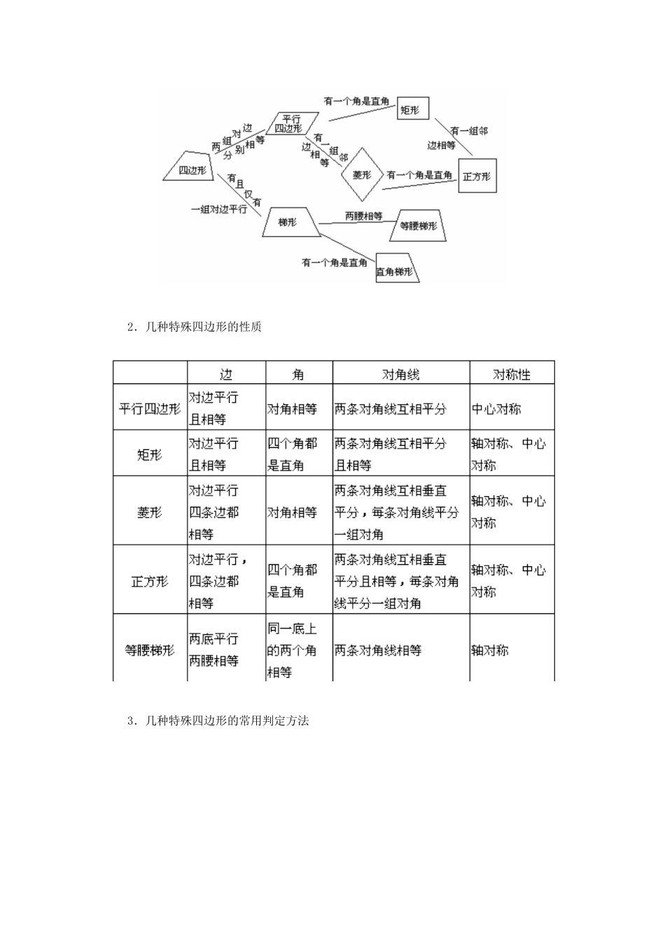 八年级数学下：第三章四边形复习教案湘教版_第2页