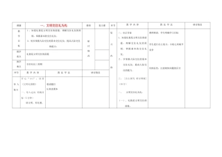 八年级政治上册 文明交往礼为先复习教案 鲁教版