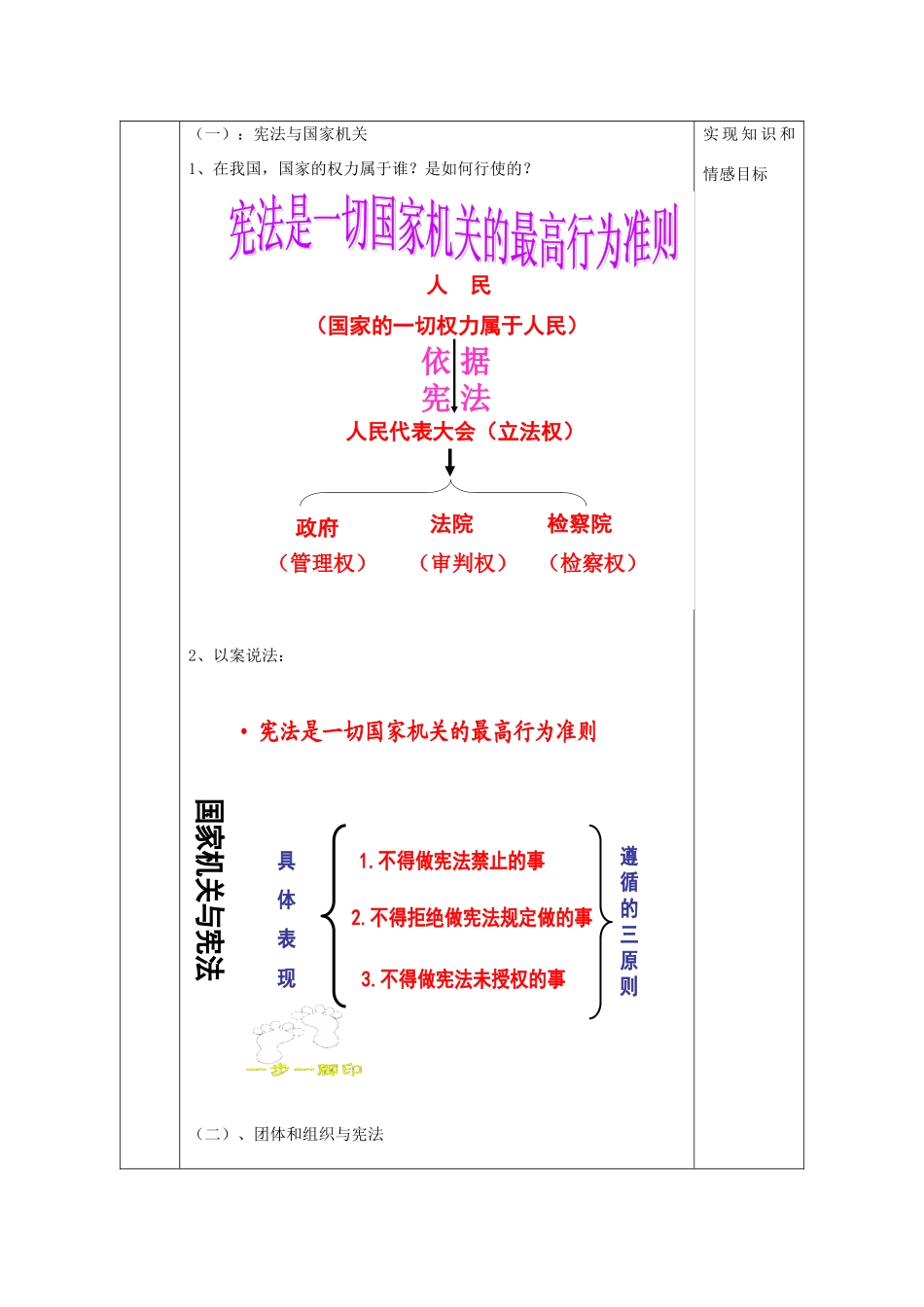 八年级政治下册 第八单元 生活在依法治国的国家 第16课 治国安邦的总章程（宪法是最高的行为准则）教案 鲁人版六三制-鲁人版初中八年级下册政治教案_第2页