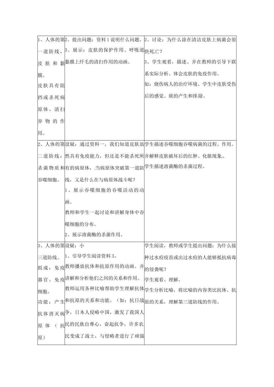 福建省沙县第六中学八年级生物下册 8.1.2 免疫和计划免疫教案 （新版）新人教版_第2页