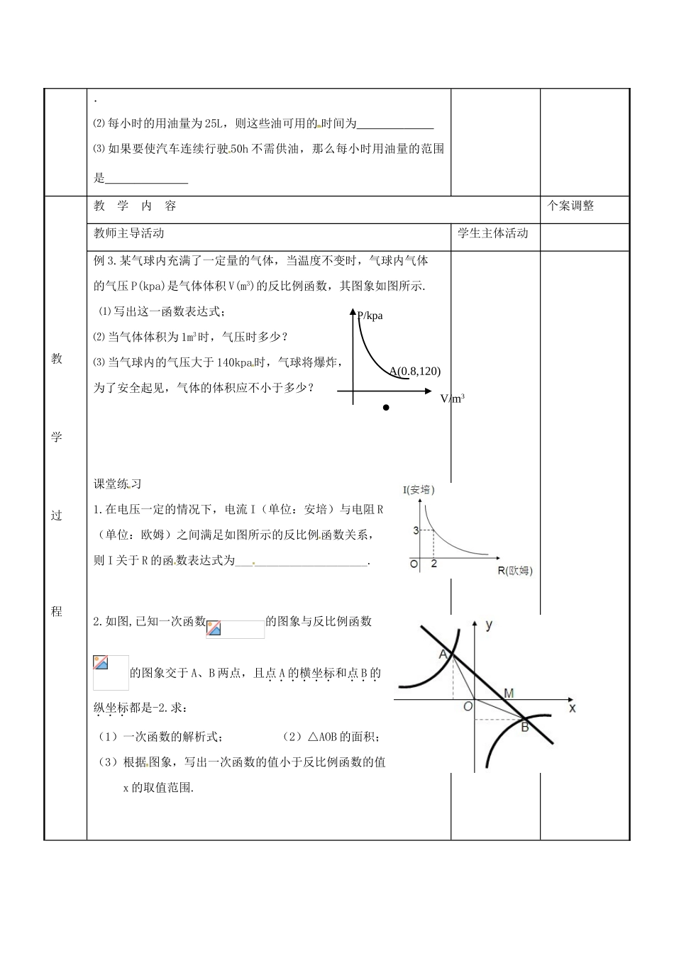 八年级数学下册 11.3 用反比例函数解决问题教案2 （新版）苏科版-（新版）苏科版初中八年级下册数学教案_第2页
