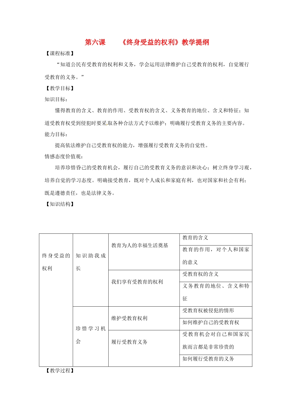 福建省古田十一中八年级政治下册 第六课《终身受益的权利》教学提纲 新人教版_第1页