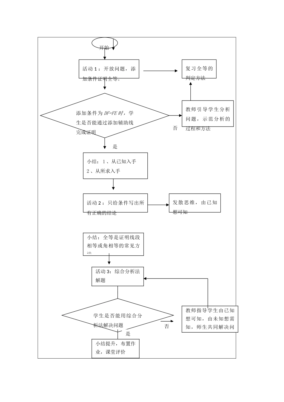 八年级数学上册 第十二章 全等三角形的判定与性质复习课教学设计 京改版-人教版初中八年级上册数学教案_第3页