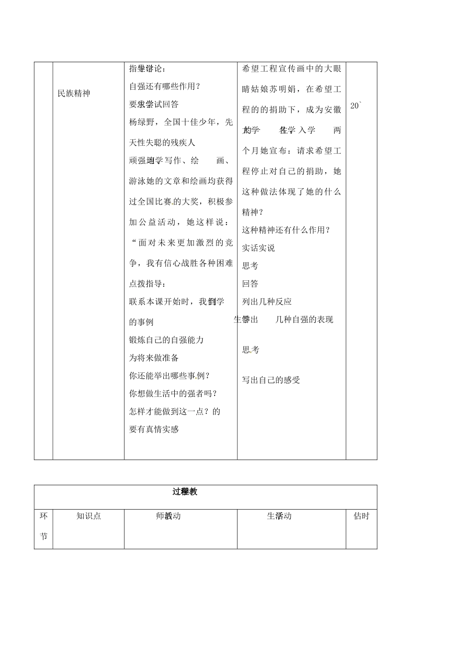 （秋季版）七年级道德与法治上册 第三单元 生活告诉自己“我能行”第六课 人生当自强 第2框 走自立自强之路（描绘自强人生）教案 鲁人版六三制-鲁人版初中七年级上册政治教案_第3页