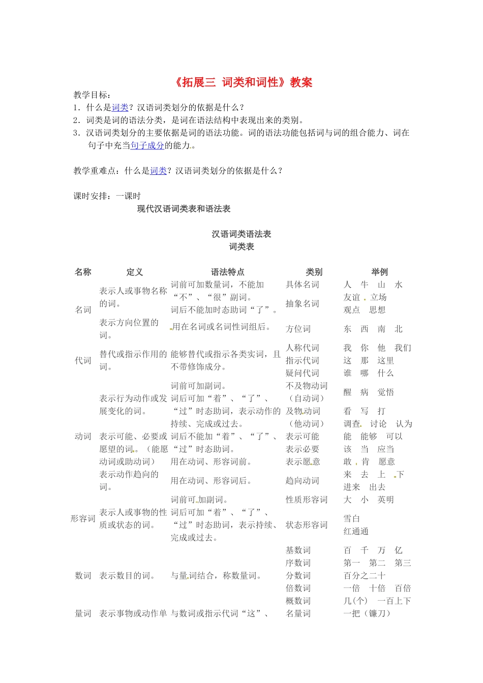 吉林省伊通县实验中学七年级语文下册《拓展三 词类和词性》教案 长春版_第1页