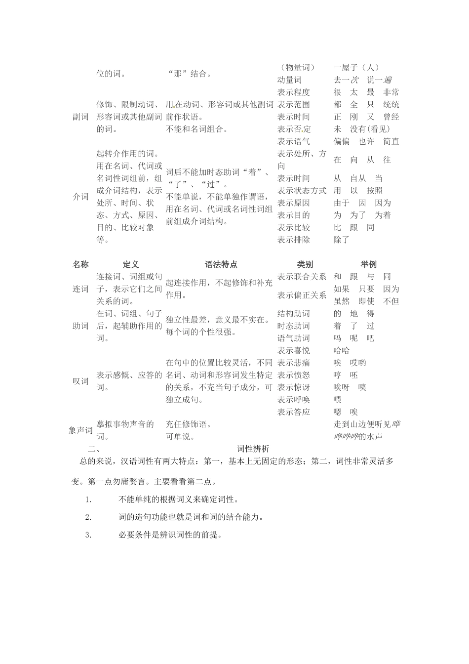 吉林省伊通县实验中学七年级语文下册《拓展三 词类和词性》教案 长春版_第2页
