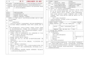 北京市房山区周口店中学八年级地理 区域和区域差异教案（1）