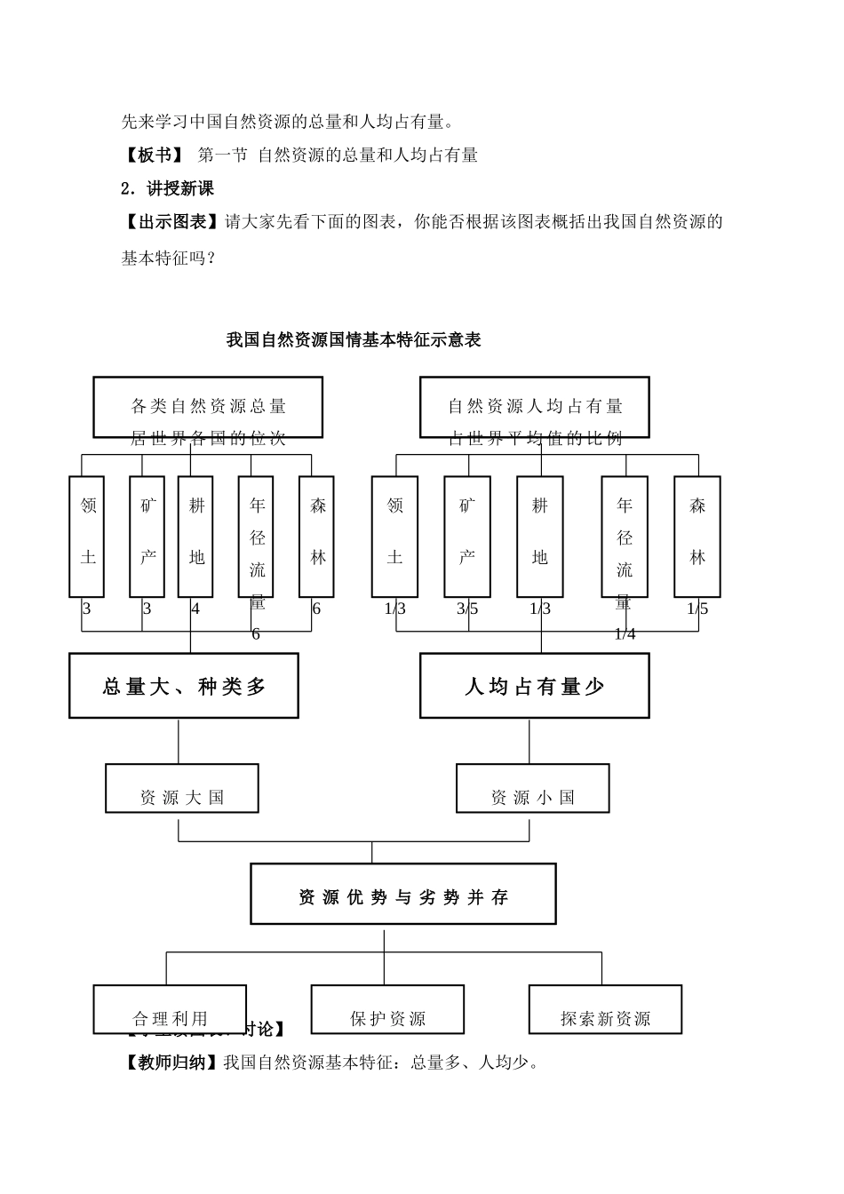 初二地理教案 中国的自然资源教案_第3页