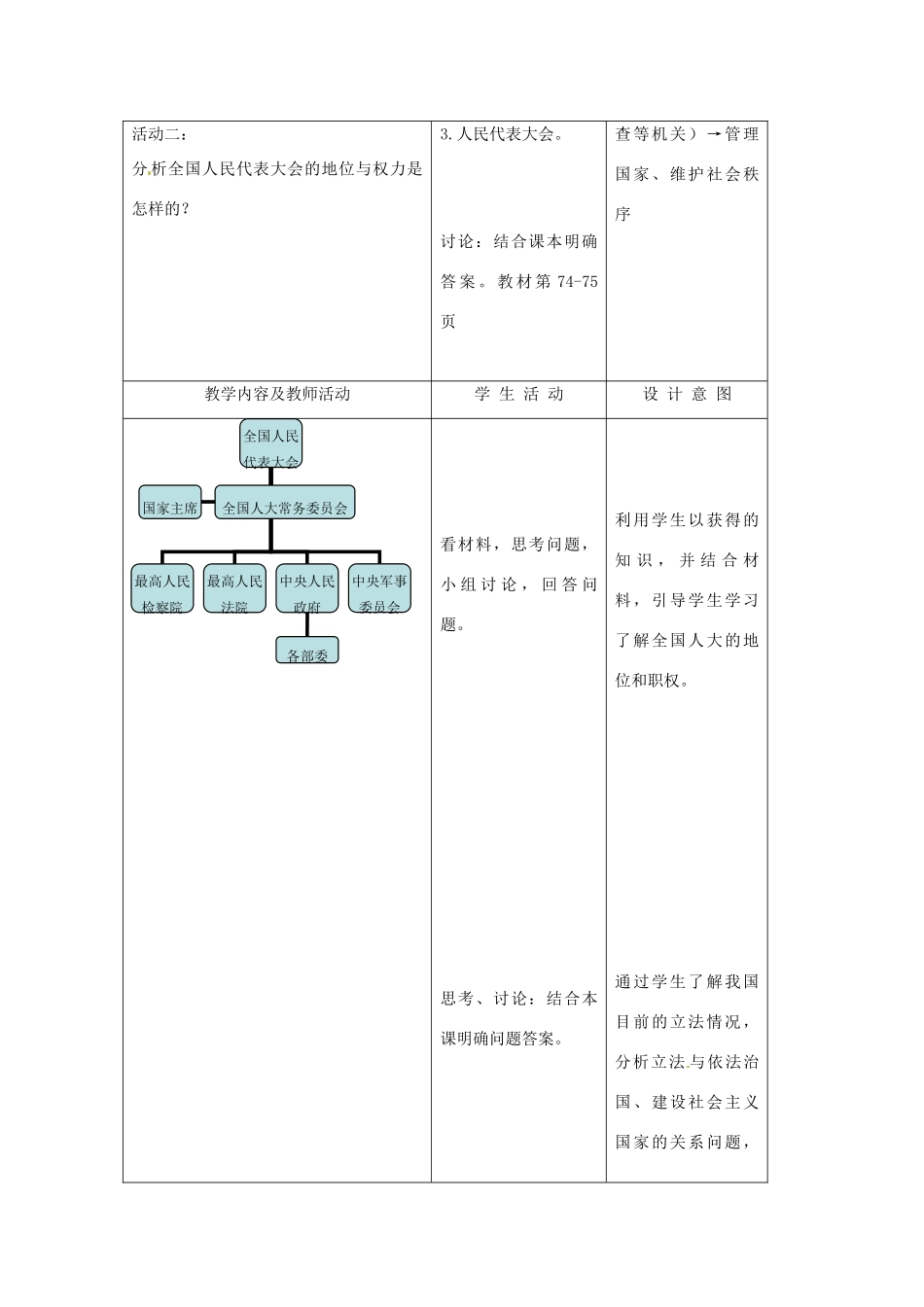 江苏省南通市实验中学九年级政治全册 3.6.1人民当家作主的法治国家教案 新人教版_第2页