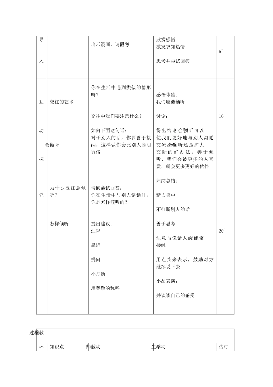 八年级政治上册 2.4.2 交往讲艺术教案 鲁教版-鲁教版初中八年级上册政治教案_第2页
