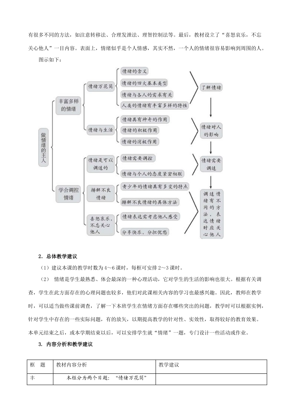 新人教版七年级政治上册做情绪的主人_第3页