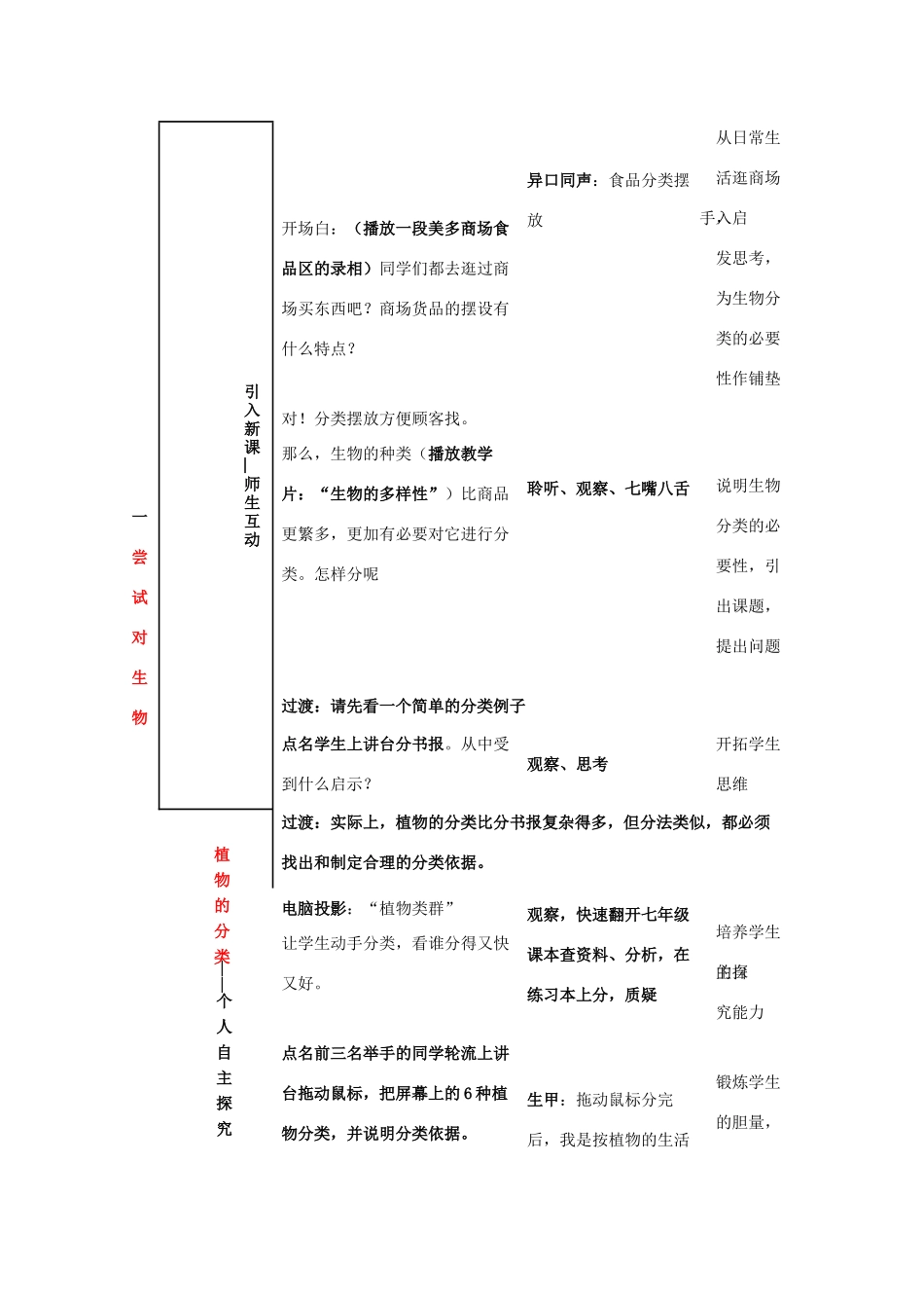 广东省惠东县教育教学研究室八年级生物下册 第22章 物种的多样性教学设计 北师大版-北师大版初中八年级下册生物教案_第2页