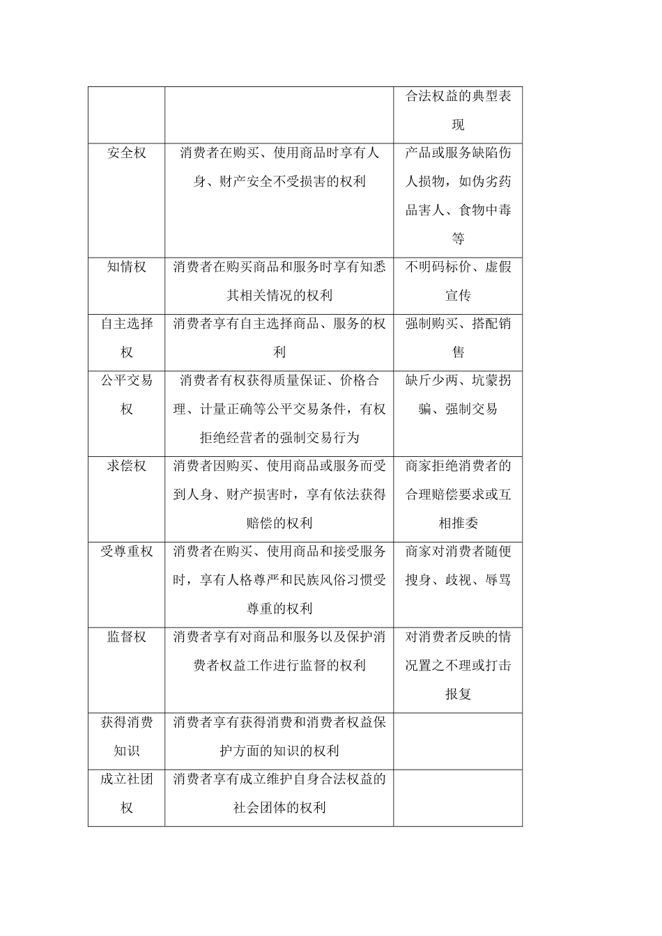 八年级政治维护消费者权益教案粤教版_第3页