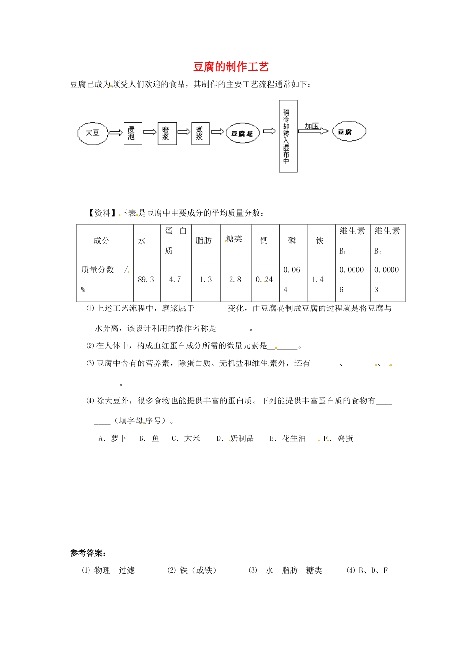 中考化学热点小题 豆腐的制作工艺_第1页