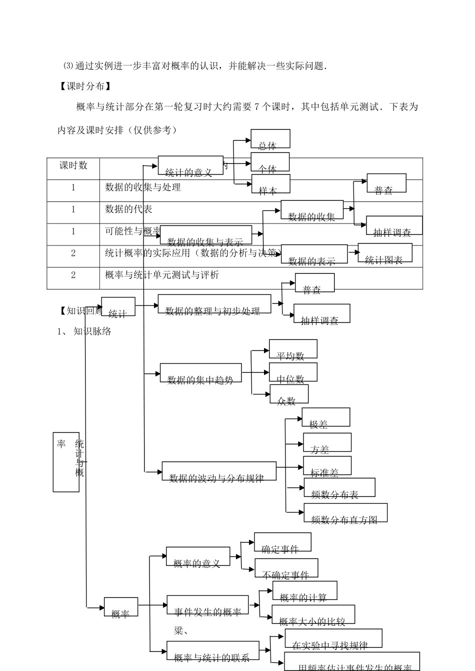 福建省泉州市泉港区三川中学中考数学一轮复习 概率与统计教案_第2页