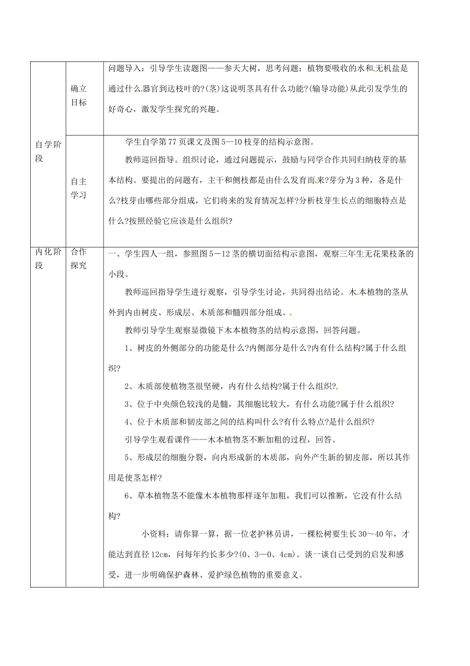 甘肃省临泽县七年级生物上册 第三单元 第五章 第四节 植物的茎的输导功能三段六环教学设计 苏教版-苏教版初中七年级上册生物教案_第2页