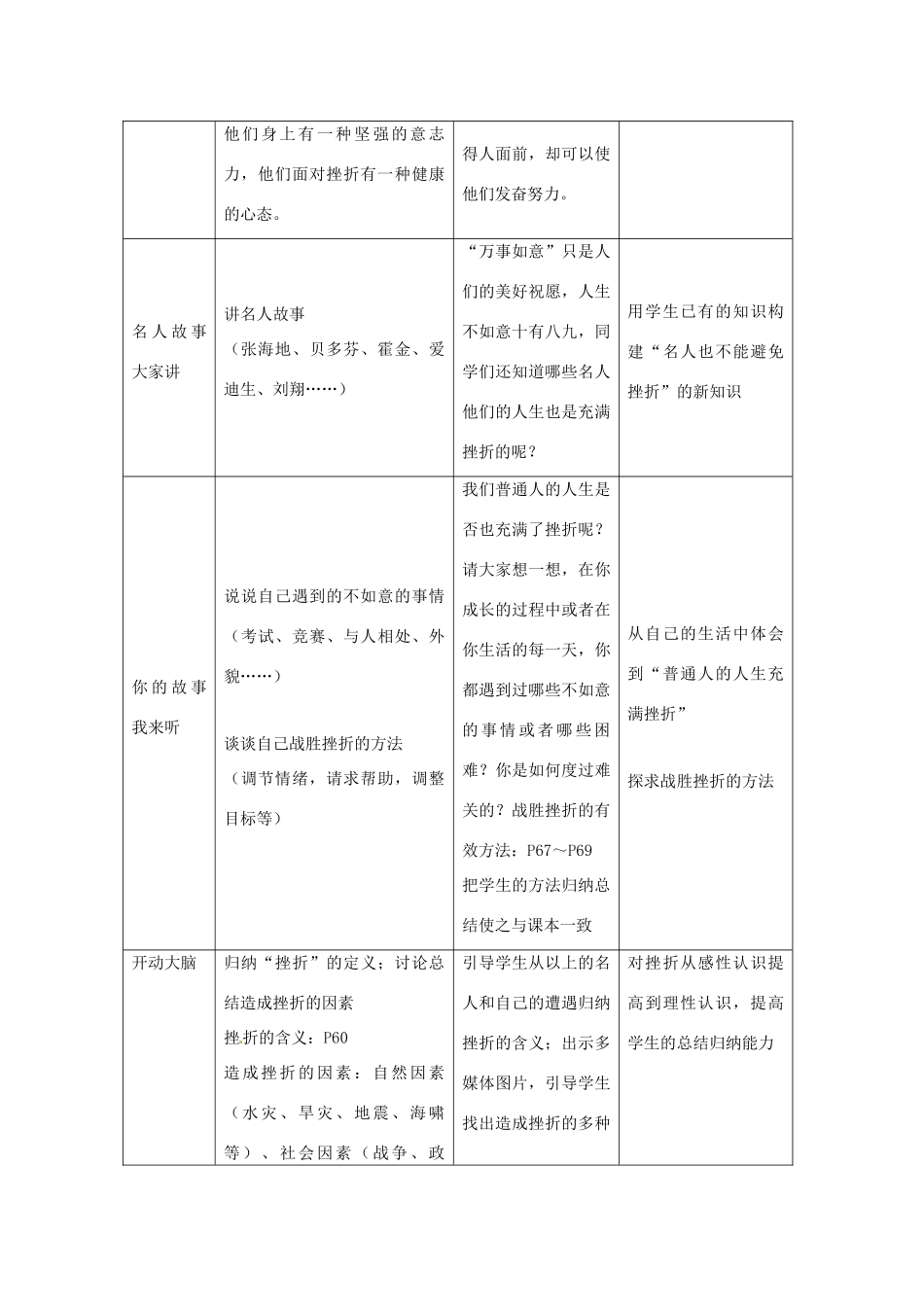 七年级政治下：第五课《让挫折丰富我们的人生》教案3（人教新课标）_第2页