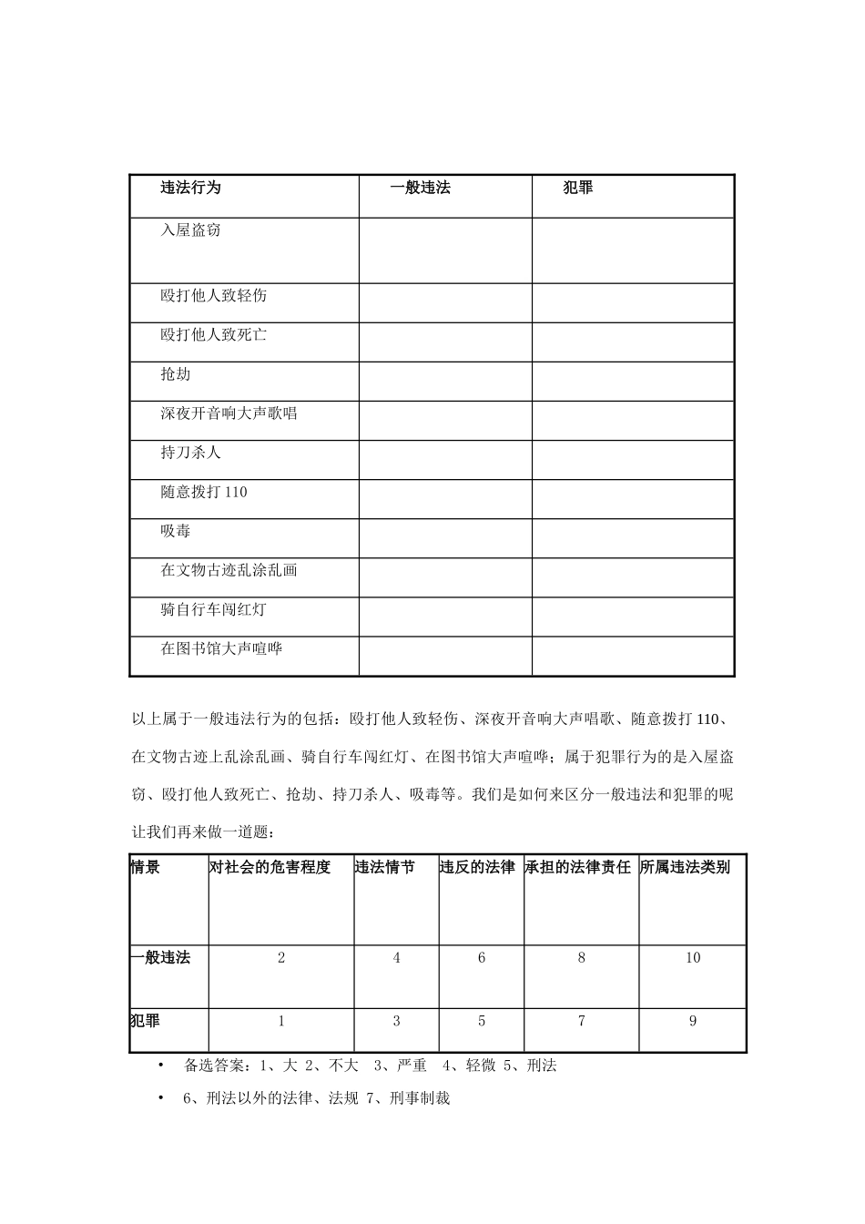 七年级政治下册：8.1《勿以恶小而为之》教案（粤教版）_第2页