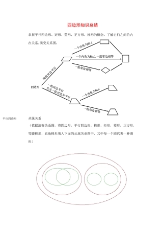 八年级数学下册 第十九章四边形知识与题型总结 人教新课标版