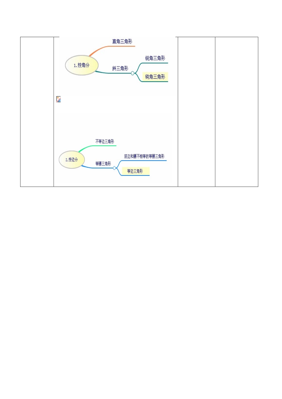 八年级数学上册 第十一章 三角形11.1 与三角形有关的线段11.1.1 三角形的边教案3（新版）新人教版-（新版）新人教版初中八年级上册数学教案_第2页