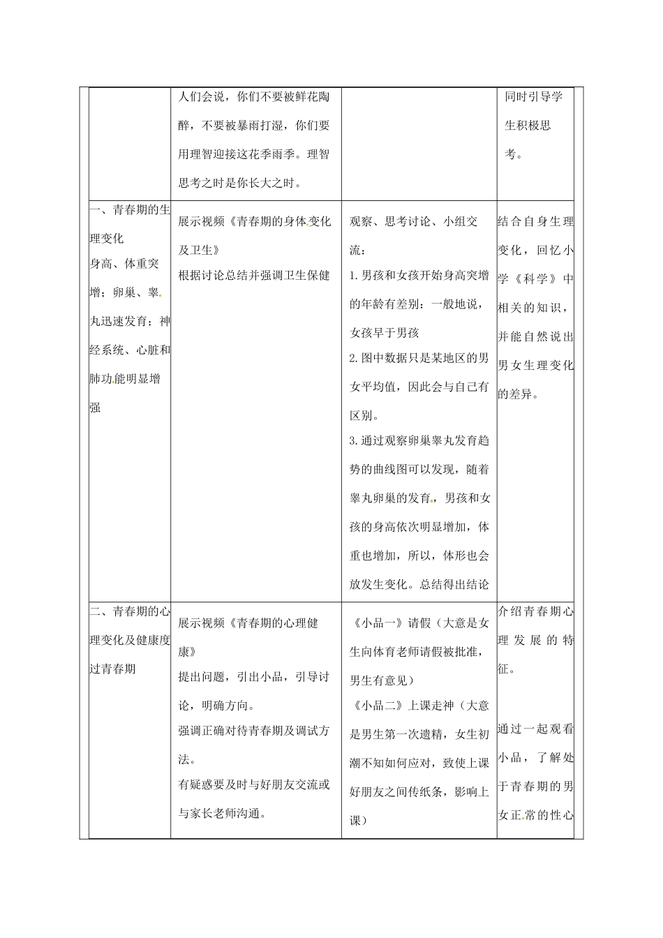 福建省厦门市集美区灌口中学七年级生物下册 青春期教学设计 新人教版_第2页