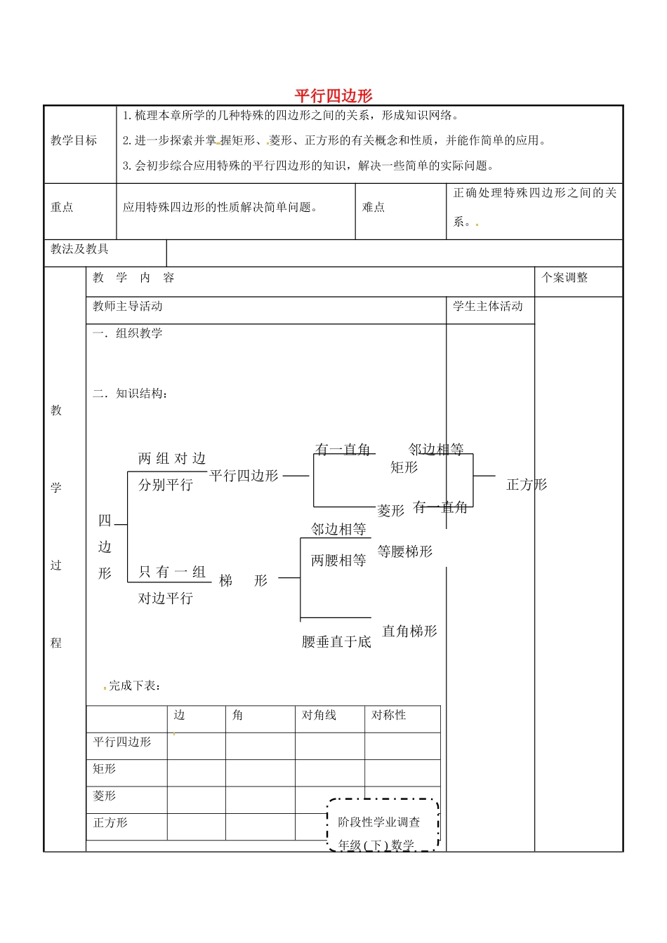 八年级数学下册 第9章 平行四边形复习教案 （新版）苏科版-（新版）苏科版初中八年级下册数学教案_第1页