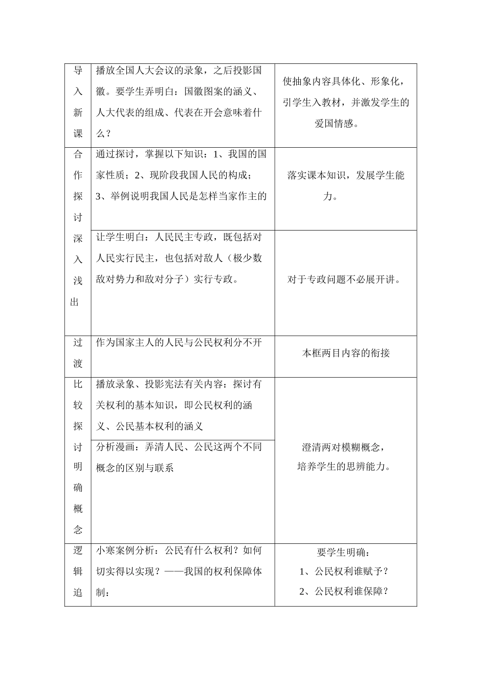 八年级政治第一课《国家的主人 广泛的权利》教案2人教新课标_第3页