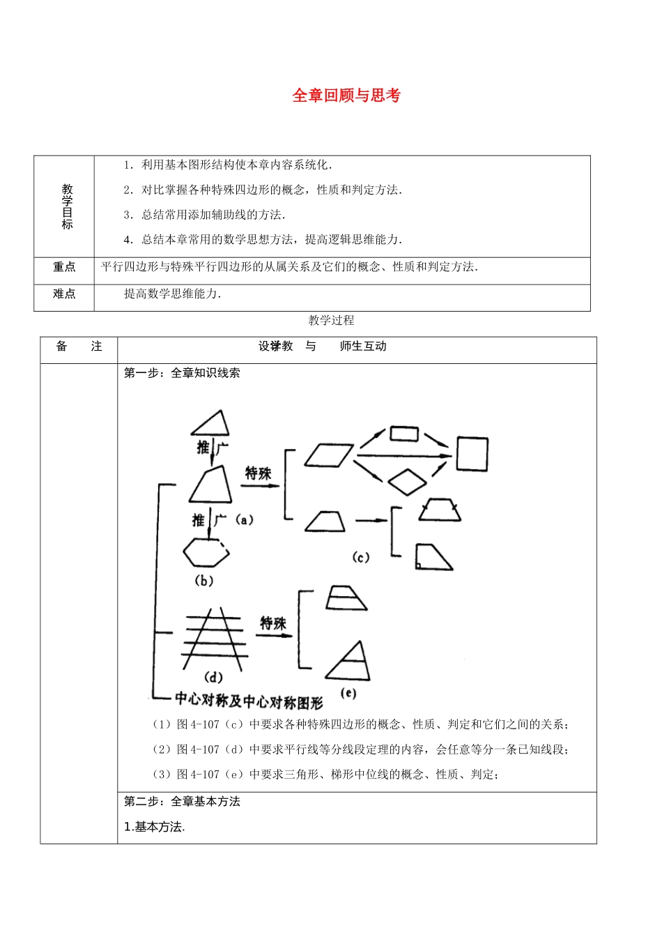 八年级数学下册 四边形全章回顾与思考教案 人教版_第1页