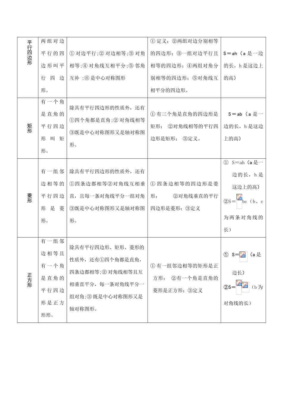 八年级数学下册 四边形全章回顾与思考教案 人教版_第3页