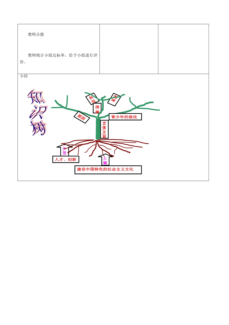 山东省郯城县九年级政治《走科教兴国之路 —创新是关键》教案 人教新课标版_第3页