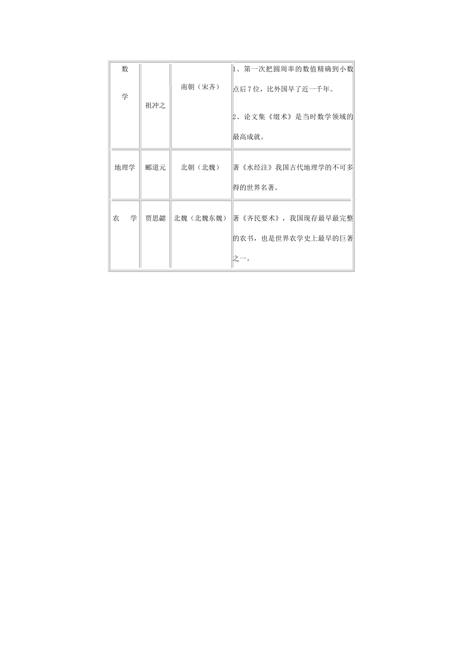 第21课、承上启下的魏晋南北朝文化（一）_第3页