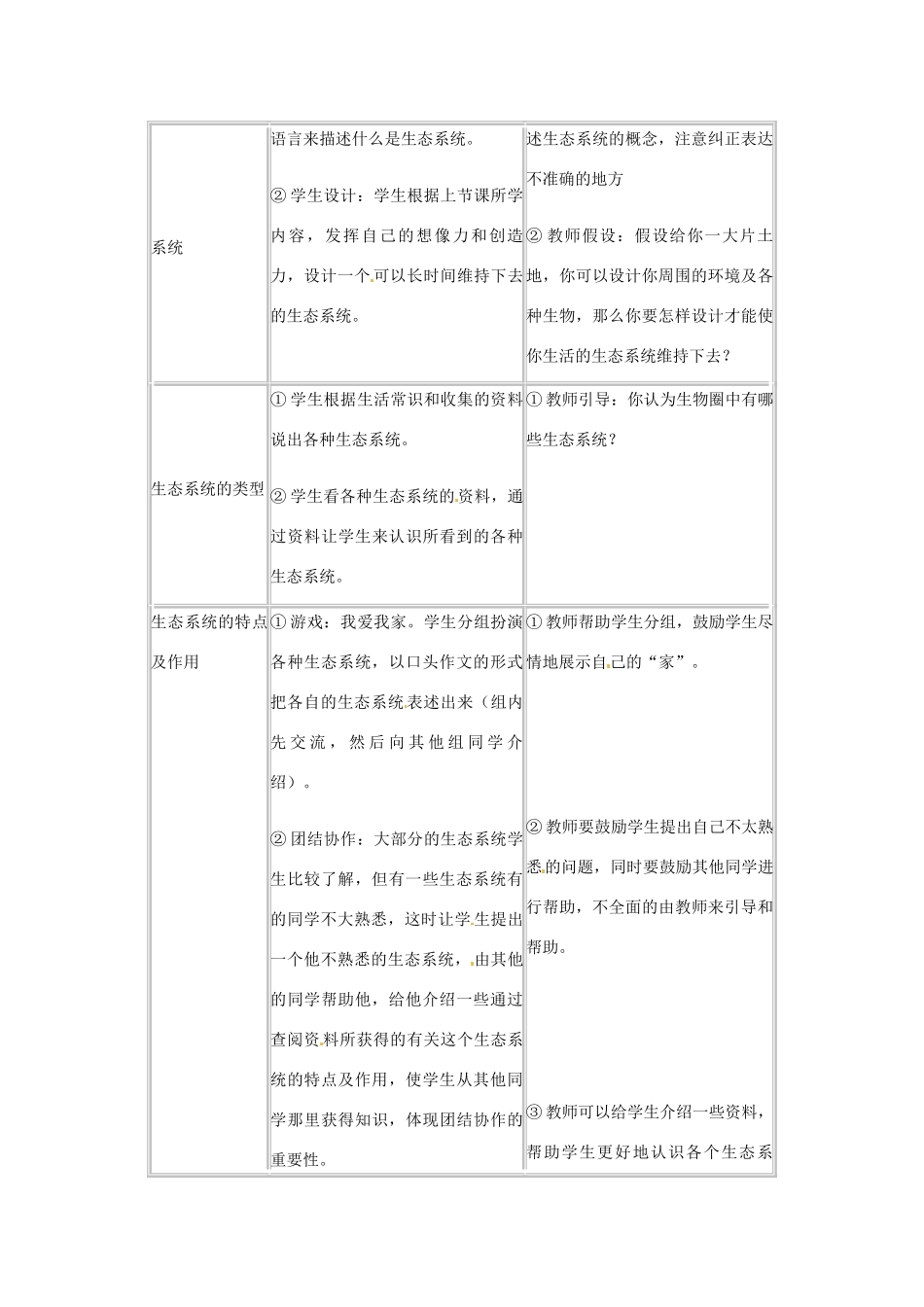 甘肃省会宁县新添回民中学八年级生物下册《生物圈是最大的生态系统》教学设计 苏教版_第2页
