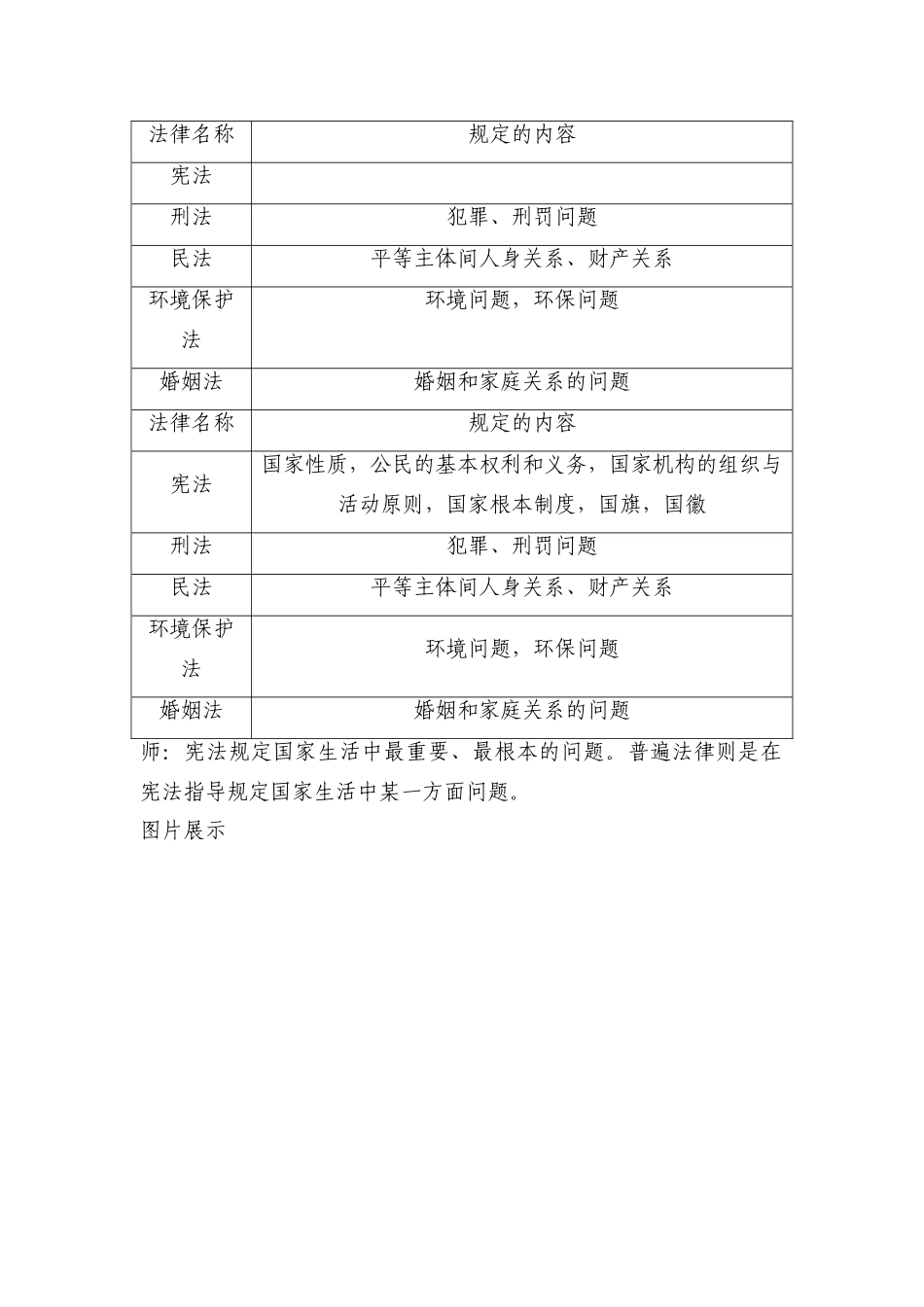 政治“宪法是国家的根本大法”教学设计_第2页