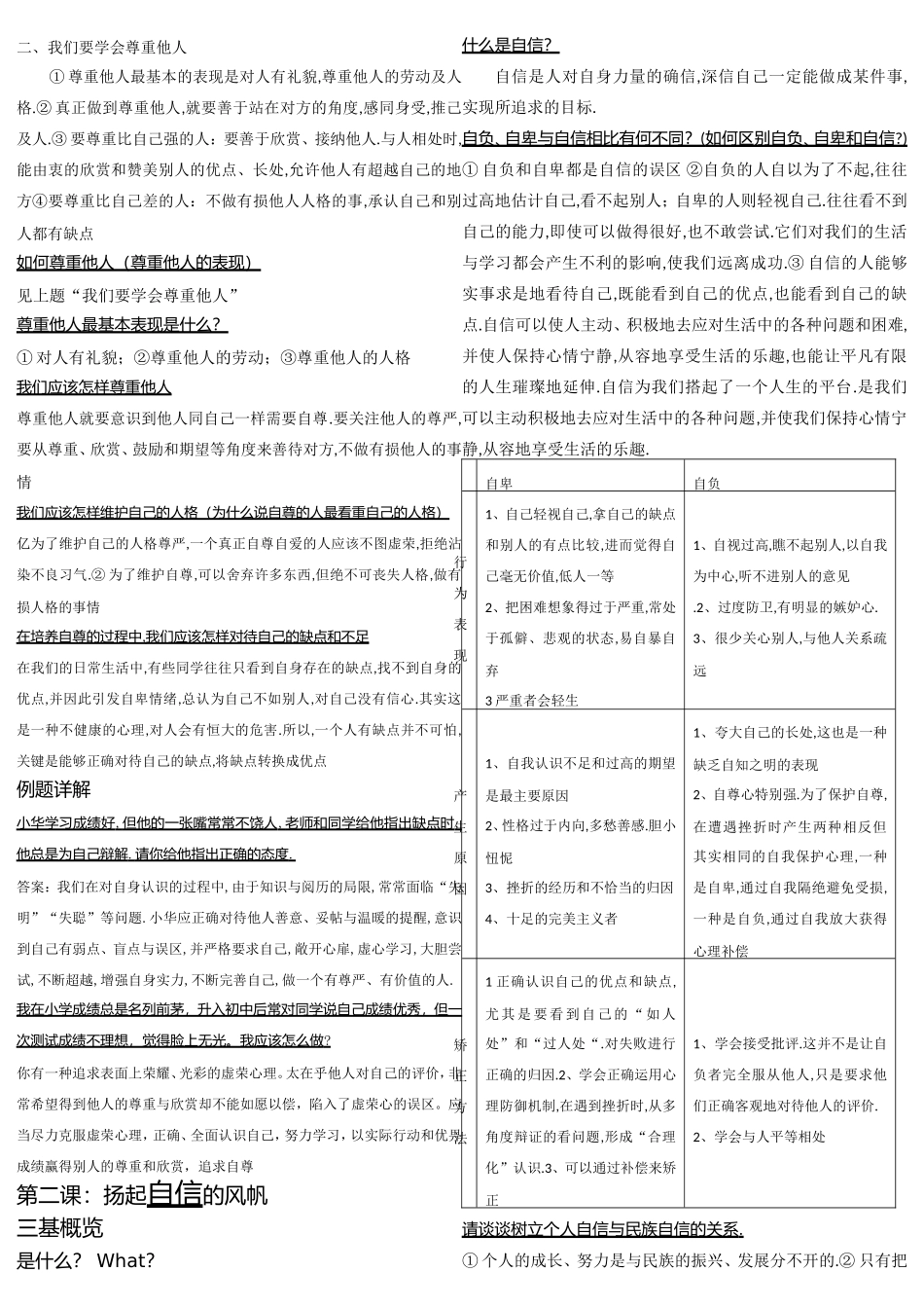 七年级政治下册复习提纲（前三章）人教版_第2页