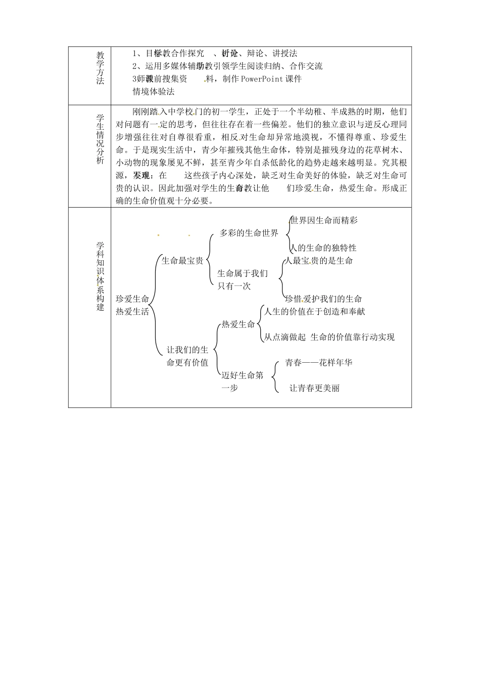 山东省淄博市临淄区第八中学七年级政治上册《第一单元 珍爱生命 热爱生活》教案 鲁教版_第2页