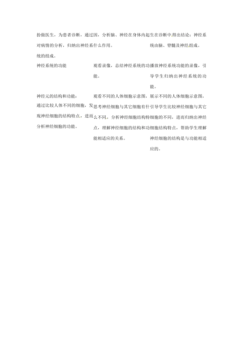 广东省东莞市寮步信义学校七年级生物下册《6.2 神经系统的组成》教案 新人教版_第3页
