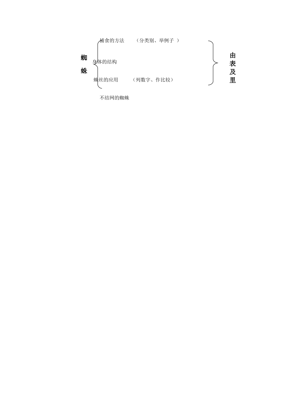 （秋季版）七年级语文下册 第四单元 14 蜘蛛说课稿 语文版-语文版初中七年级下册语文教案_第3页
