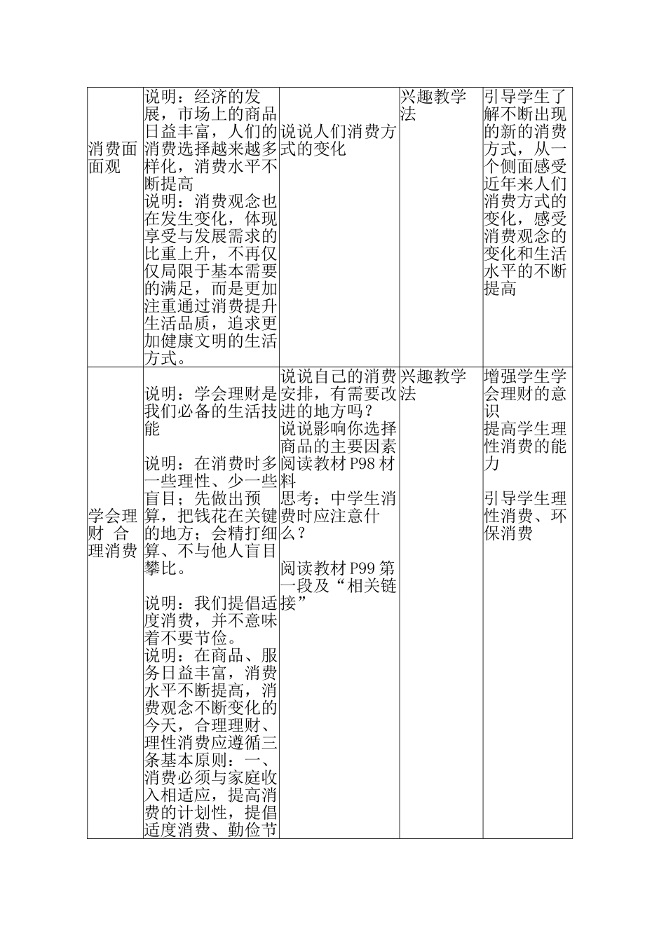 九年级政治第三单元学会合理消费教案全国通用_第2页