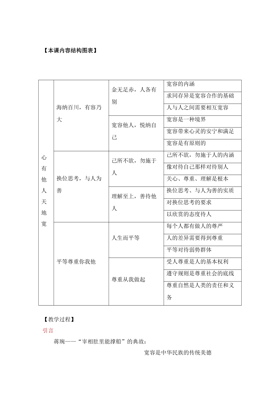 八年级政治上册 《心有他人天地宽》教学提纲 人教新课标版_第2页